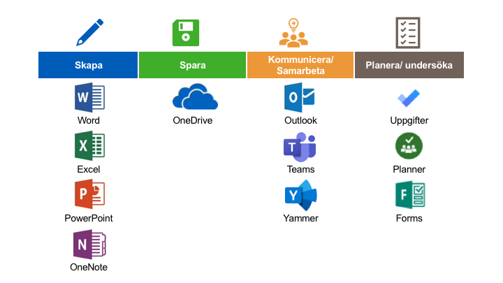 Miuns tjänster i Office 365