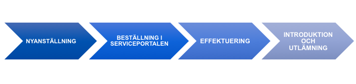 Process för personal in vid nyasntällning